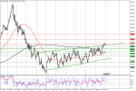 usdcad-d1-bcs-forex-ltd.png