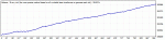 Dornasho-GBPUSD-1999-2004.gif