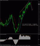 eurusd 28 h4.gif