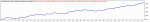 TesterGraph4.gif