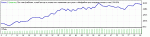 Альпари М5  StrategyTester.gif