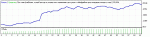 BFX  М1 кач мод 25% StrategyTester.gif