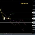 GBPUSD-1H.JPG