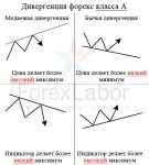 Дивергенция-на-форекс“Класса-A”-forex-divergenc.jpg