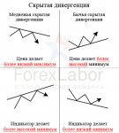 Скрытая-дивергенция-forex.jpg