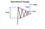 symmetrical-triangle.png