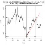 AUDCAD AUDJPY NZDCAD 350 .png