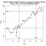 CADJPY EURJPY AUDJPY 210 .png