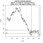 AUDCAD AUDUSD NZDCAD 460 .png