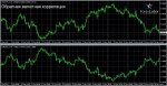 обратная-корреляция-форекс-eurusd-usdchf.jpg