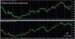 прямая-корреляция-форекс-eurusd-gbpusd.jpg