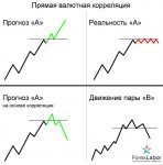 прямая-валютная-корреляция-форекс-пример.jpg