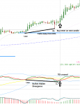 Bullish Hidden DIvergence m30.png