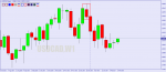 USDCADWeekly свеча.png