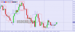 USDCADDaily.png