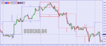 USDCADH4.png