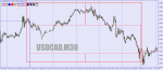 USDCADM30.png