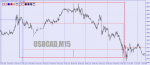 USDCADM15.png