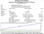 AudJpy_m5_v13910_base-Vassiliy+Genry-PivotEnvelopes+20Kiosotto(opt010510-010411)test_01012010-28.png