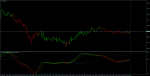 Dynamic zones kst & bars.png