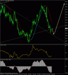 usdchf 21 н4.gif