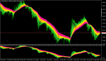 AUDUSDH1-taotraonchart&separat.png