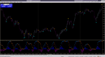 35x2 Indexes +DELTA +3xMA SFT AA MTF TT™.png