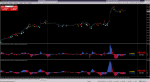 TMA Index True AA MTF TT [x3x3x15].png