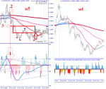 eurusd_m1_vs_m5.png