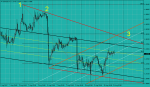 eurusd-h1-forex-club-international.png