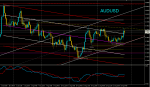 25 в Блог  AUDUSD.png