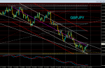 25 в Блог  GBPJPY.png