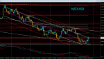 25 в Блог  NZDUSD.png