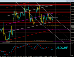 25 в Блог  USDCHF.png