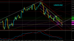 25_ USDCAD в Блог.png