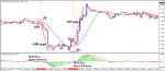 21-ema-&-macd-scalping-trading-strategy-forexfunction.png