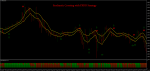 stochastic-crossing-with-fxdd-strategy.png