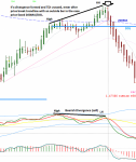 Bearish Divergence M30.png