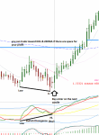 Bullish Divergence m30.png