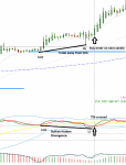 Bullish Hidden DIvergence m30.png