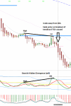 bearish hidden divergence + bo (m30).png