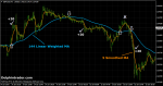 lineair-weighted-forex-scalping-strategy.png