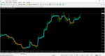 MetaTrader 4 Terminal.png