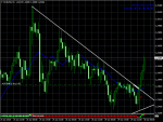 eurusd-h1-oanda-division4.png