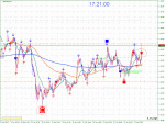 GBPUSD_M1_2018-01-31_1721.gif