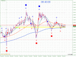 GBPUSD_M1_2018-02-01_0640.gif