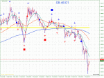 GBPUSD_M1_2018-02-01_0846.gif