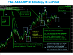 ASSAR V10 STRATEGY BLUEPRINT.png