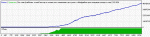 StrategyTester_gbpusd_m15_risk_5%.gif