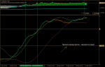 EURUSD.mM1 звеэда во флете.png